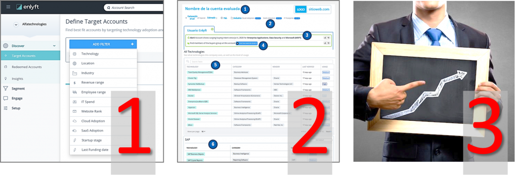 Acelera tus ventas en tres pasos - Enlyft