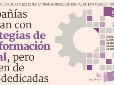 Transformación Digital en Chile - DF