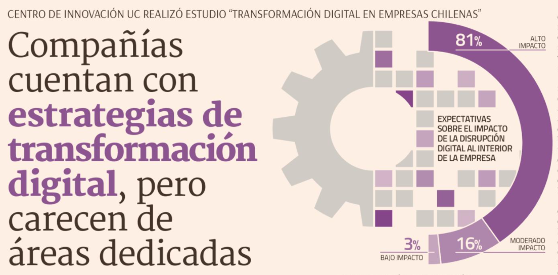 Transformación Digital en Chile - DF
