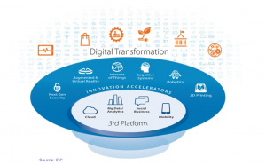 Transformación Digital y 3rd platform